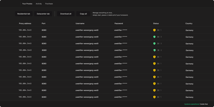 Analytics Dashboard