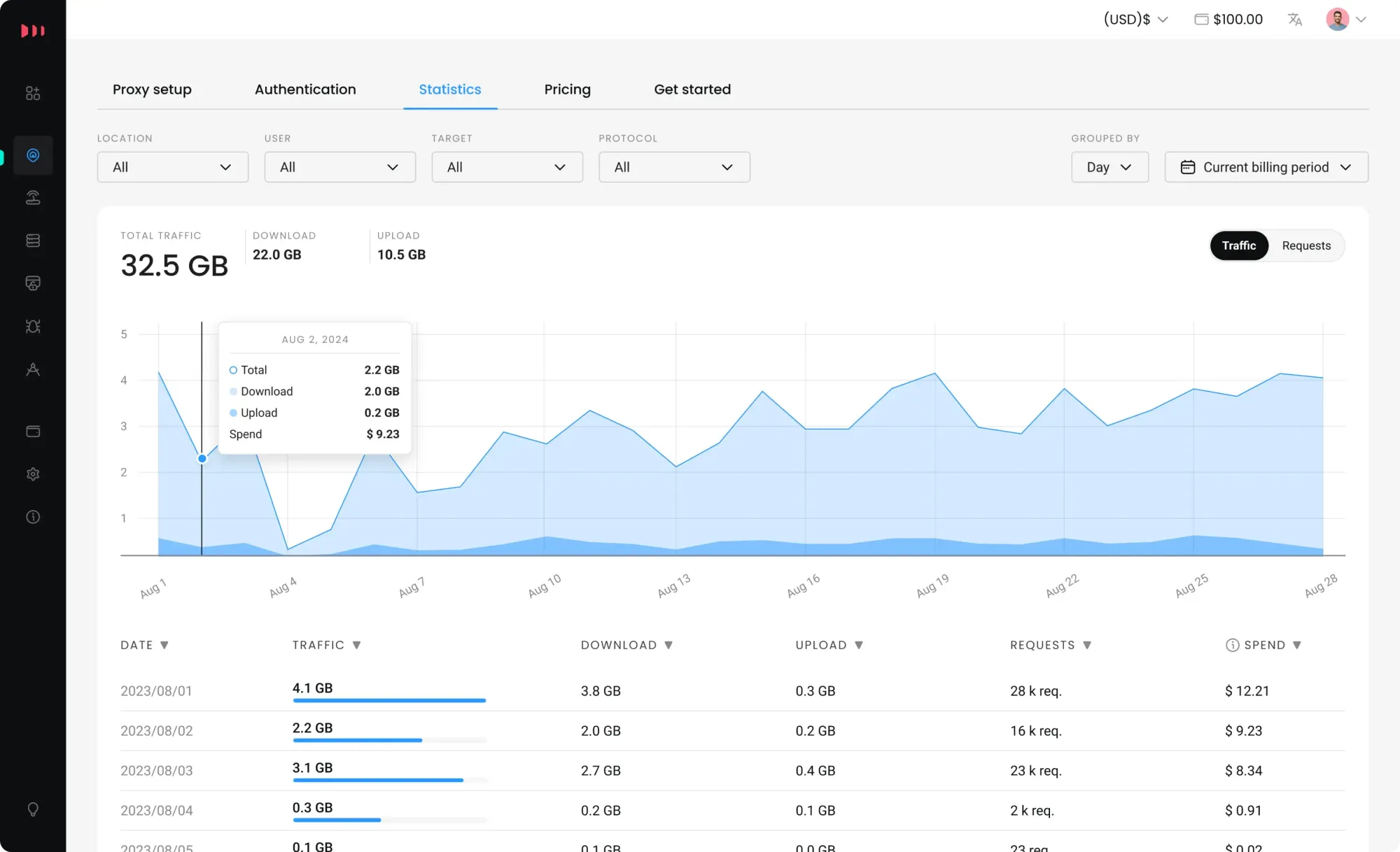 smartproxy-dashboard